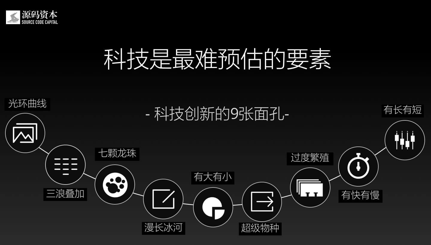 源码资本曹毅：科技创新的9个面孔– Source Code Capital